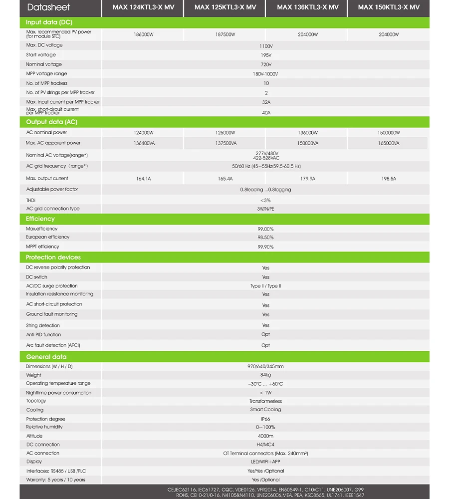 inverter parameter inverter parameter